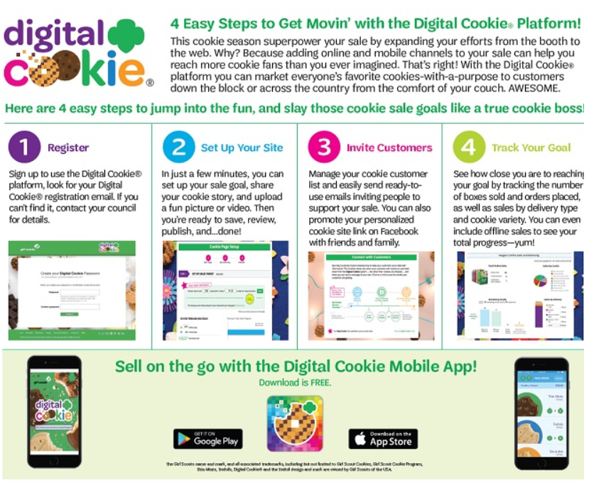 4 Easy Steps to Digital Cookie